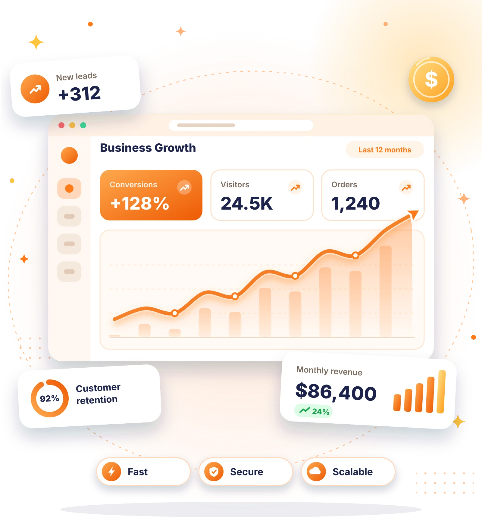 Analytics dashboard showing website conversion growth after a professional website redesign