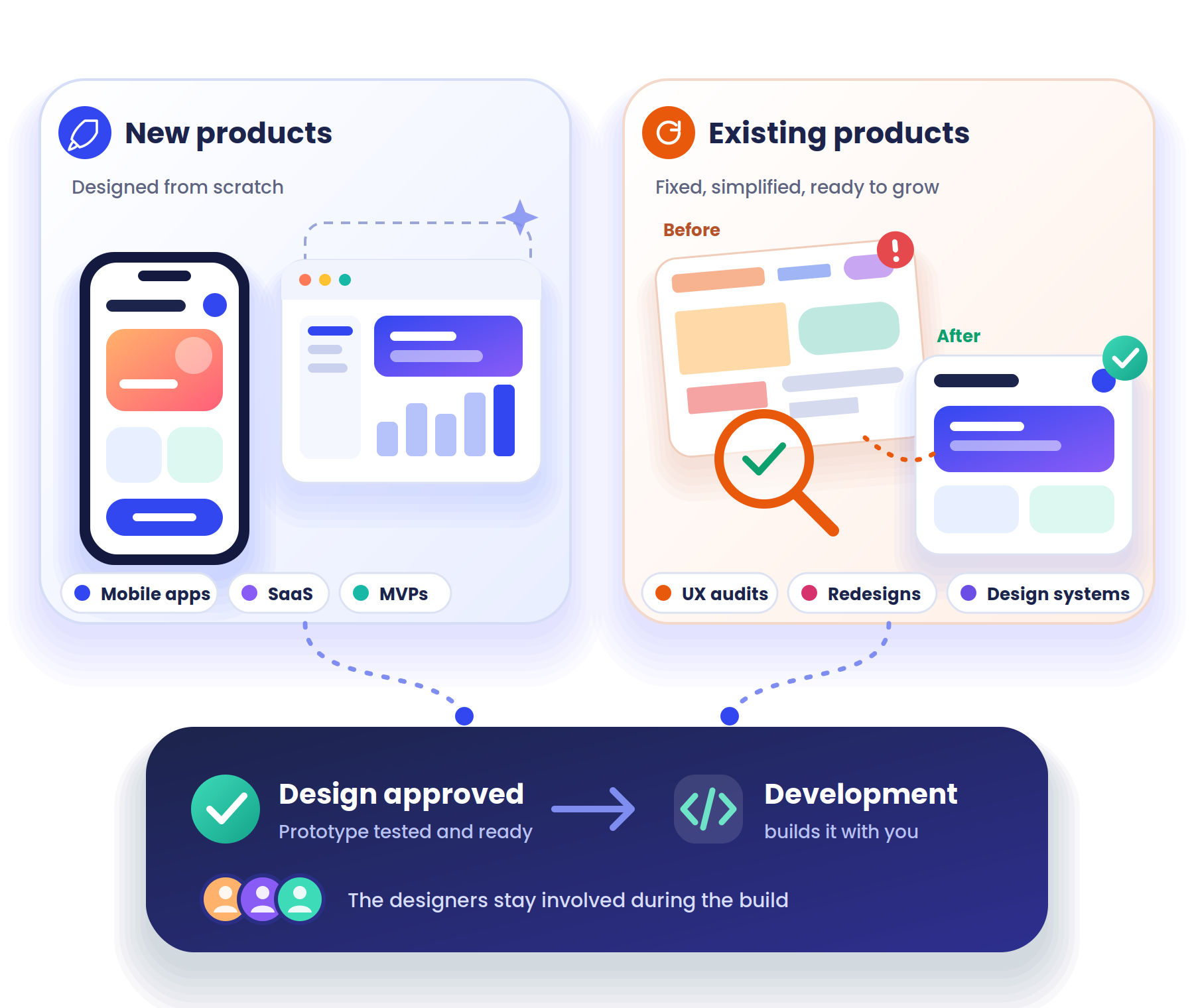 Product design team turning concepts into products people use